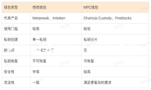  биaоти  火币比特币钱包下载：轻松管理您的数字资产  / 
 guanjianci  比特币, 火币钱包, 数字资产  /guanjianci 

引言：数字资产管理的新时代
在如今这个区块链和数字货币迅猛发展的时代，比特币作为最早也是最知名的数字货币，其故事依然在持续演绎。无论你是刚刚入门的投资小白，还是已经在这片蓝海中航行已久的老手，拥有一个安全、便捷的比特币钱包都是至关重要的选择！火币比特币钱包则以其卓越的性能和用户体验倍受推崇。多么令人振奋的消息呀！今天，我们将为您带来火币比特币钱包的下载指南，助您轻松管理您的数字资产。

一、什么是火币钱包？
火币钱包是一款专为数字资产交易和存储而设计的软件。作为全球领先的数字货币交易平台，火币不仅提供便捷的交易服务，还推出了自己的钱包，旨在为用户提供安全、快速、高效的数字资产管理体验。
您可以使用火币钱包存储和管理多种数字货币，包括比特币、以太坊等热门货币，这为用户提供了极大的便利。火币钱包通过多重签名技术和私钥加密，确保您的资产安全无忧，可以让您在数字货币的世界里畅游无忧。

二、火币比特币钱包的特点
火币比特币钱包拥有众多优秀的特点，使其成为许多用户的首选：
ul
    listrong安全性/strong：火币钱包采用了多重加密技术和冷钱包策略，有效保护用户的数字资产安全，让人倍感安心。/li
    listrong用户友好的界面/strong：无论您是新手还是老手，火币钱包的用户界面都能让您轻松上手，快速完成交易。/li
    listrong多币种支持/strong：除了比特币，火币钱包还支持多种流行数字货币，使您能够在一个平台上管理不同的资产。/li
    listrong实时行情/strong：您可以在钱包内查看实时的数字货币行情，有助于您做出最优投资决策。/li
    listrong便捷的交易功能/strong：通过火币钱包，您可以随时随地进行买卖交易，感受到数字货币带来的便利！/li
/ul

三、如何下载火币比特币钱包？
想要使用火币比特币钱包，第一步当然就是下载它！下面为您详细说明下载的步骤，确保您可以以最快的速度开始管理自己的数字资产。

h41. 选择您的设备平台/h4
火币钱包支持多个平台的下载，包括Android、iOS和桌面端。无论您是使用手机还是电脑，都能找到合适的版本。请根据您的设备类型访问火币官网，选择相应的下载链接。

h42. 下载和安装/h4
点击下载链接后，系统会自动开始下载。下载完成后，根据您的设备进行相应的安装。安装过程简单明了，您只需按照提示进行操作即可。安装过程中，您会感受到火币对用户体验的细致关怀。

h43. 注册及登录/h4
安装完成后，打开火币钱包，您需要注册一个新账号或使用现有账号登录。注册的过程十分简单，您需要提供一些基本信息，并设置一个安全的密码。这是确保您资产安全的第一步！

h44. 备份和安全设置/h4
成功注册后，火币钱包会提示您进行备份设置，这是保障您的数字资产安全的重要步骤。请务必将您的助记词妥善保管，切勿泄露给他人。此外，您还可以开启二次验证等安全功能，以提升账户安全性。

四、火币比特币钱包的使用技巧
刚刚下载完火币比特币钱包的您，可能还不太熟悉它的使用技巧。接下来，我们会分享一些实用的技巧，让您在使用时更加得心应手！多么激动人心的时刻！

h41. 定期检查资产/h4
定期检查您的数字资产是非常重要的，这样您可以及时发现异常情况并采取相应措施。火币钱包内的资产管理功能非常直观，轻松查看您的资产变化，不会错过任何一个投资机会！

h42. 注意安全性/h4
无论是比特币还是其他数字货币，安全性是重中之重。请定期更新您的密码，避免使用简单的密码，并开启TOTP（时间一次性密码）等双重身份验证功能，让您的钱包更加安全如堡垒！

h43. 利用行情信息做出投资决策/h4
火币钱包提供了丰富的行情信息，您可以随时查看市场的变化，借助这些信息做出更加明智的投资决策。机会总是留给有准备的投资者，抓住每一个良机，赢在起跑线！

总结：数字资产的安全之路
在这条数字资产的安全之路上，火币比特币钱包无疑是您的得力助手。从下载、安装到日常使用，火币钱包都为用户提供了极大的便利性和安全保障。无论您身处何地，都能够随时随地掌控自己的财务状况，让数字资产管理变得简单而轻松。
让我们一起拥抱未来，探索数字货币的奇妙世界，借助火币钱包，轻松实现您的资产增值梦想！快来下载火币比特币钱包，与全球投资者一起共享数字经济的盛宴吧！
