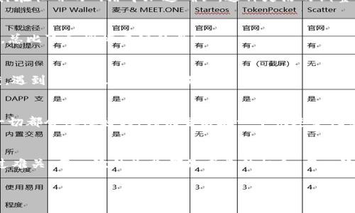 区块链钱包转账无法确认的原因与解决方案

区块链钱包, 转账, 不能确认/guanjianci

引言
在数字货币迅猛发展的今天，区块链钱包成为了每位加密货币投资者日常生活中的重要工具。但在使用过程中，我们可能会遇到一些棘手的问题，其中一个常见的就是转账无法确认。这不仅让人感到不安，更让人对整个交易过程充满疑惑。那么，为什么会发生这种情况，该如何处理呢？让我们一起来探讨这背后的原因与解决方案！

区块链转账的基本原理
在深入探讨转账无法确认的原因之前，我们有必要先了解一下区块链转账的基本原理。区块链是一种去中心化的分布式账本技术，每一笔交易都要经过全网节点的验证，确保其真实性与有效性。转账流程一般如下：
1. **发起交易**：用户通过钱包应用发起转账请求，输入收款地址及金额。
2. **签名与广播**：钱包对交易进行数字签名，然后将其广播到区块链网络中。
3. **验证交易**：网络中的节点接收到交易后，会对其有效性进行验证，比如检查余额是否充足、地址是否格式正确等。
4. **打包确认**：一旦交易被验证，就会被打包进区块，接着在多个节点上被确认。通常，交易确认越多，安全性越高。
看似简单的过程，却蕴藏着复杂的技术细节和诸多不确定因素！

转账不能确认的原因
那么，究竟是什么导致区块链钱包转账无法确认呢？以下是几个主要原因：

h41. 网络拥堵/h4
在区块链交易进行的高峰时期，网络拥堵可能会导致交易确认时间大幅延长。例如，在比特币网络中，每隔一段时间就会有新的区块被打包；但若交易数量激增，等待被确认的交易可能会积压，导致很难在预期的时间内确认。想象一下，当你急切希望资金安全到达对方账户时，却发现系统正在“拥堵”中停滞不前，心中能不焦急吗？这种时刻真令人担忧！

h42. 手续费设置过低/h4
区块链网络中的每笔交易通常都需要支付一定的手续费，这部分费用会吸引矿工优先处理这些交易。如果你设置的手续费过低，交易可能会因为没有足够的激励而被延迟处理。在这种情况下，虽然交易已经成功发起，但却可能在网络上“滞留”数小时乃至数天之久，给用户带来不便。

h43. 地址错误/h4
在发起转账时，用户往往需要输入复杂的加密钱包地址。如果一不小心输入了错误的地址，交易将会被视为无效，这也就意味着转账无法确认。想象一下，辛辛苦苦攒下的数字货币，转眼间因为一串字符的失误而“消失”，这种挫败感是真实而又撕心裂肺的！

h44. 钱包问题/h4
有时，转账不能确认的根源可能在于钱包本身的故障。如果钱包的软件未更新，或者出现了bug，也可能导致交易无法确认。在这种情况下，用户需要耐心等待软件更新，或联系技术支持以解决问题。

h45. 网络安全攻击/h4
区块链技术的安全性虽高，但并不意味着它完全不受攻击。网络攻击、DDoS攻击等有可能导致节点宕机，进而造成交易无法确认。这个时候，用户的资产面临风险，更让人心急如焚！

如何应对转账不能确认的情况
虽然转账无法确认听起来令人沮丧，但我们并非无路可退。以下是一些应对措施，可以帮助你更好地处理这种情况：

h41. 检查交易状态/h4
首先，你可以在区块链探索器上检查交易的状态。通过输入你的交易哈希值，你可以清晰看到交易的进展，是否已经被矿工确认，是否还在等待中等。如果交易还未得到确认，不妨稍微耐心等待，搞清楚现在僵持的情况。这一过程或许让人焦虑，但了解真相总比无头苍蝇般胡乱猜测来得好！

h42. 提高手续费/h4
如果发现手续费设置过低，无法确保被尽快确认，你可以考虑使用一些钱包提供的“A恢复”功能。这个功能是允许用户提高已发送交易的手续费，以推动其在忙碌的网络中加速确认。这种灵活的调整，能够有效减少因为手续费不足造成的延迟！

h43. 确认地址的准确性/h4
再次检查收款地址，确保输入没有错误。这一步虽然简单，却至关重要！任何小失误都有可能导致意想不到的结果。提款之前多加几次确认，确保万无一失，总比事后懊悔要好的多！

h44. 联系技术支持/h4
如果自己尝试的解决方案无效，建议及时联系钱包或交易平台的技术支持团队，寻求专业帮助。他们通常能够更深入地了解情况，并提供必要的解决方案。遇到问题，及时求助不是软弱，而是解决问题的智慧！

h45. 保持冷静/h4
无论遇到怎样的挫折，保持冷静是一切的前提。网络波动、交易延误，都是技术层面的问题，情绪化的反应往往并不能改善现状。多给自己一点时间，相信一切都会慢慢好转。我们生活在一个快速变化的数字时代，学会适应变化、理性应对，将使你在未来的投资路上走得更远！

结论
在区块链世界的复杂性中，转账不能确认的问题时有发生，但我们无法忽视的是，了解这些情况并采取有效的应对措施，可以帮助我们减轻焦虑，平稳度过难关。每一次的失败都是成长的机会，每一次的挑战都是磨练心智的契机。只要我们认真对待，便能够在数字货币的投资旅程中走得更加从容与自信！

希望这篇文章能为您解答疑惑，让您在区块链的海洋里游刃有余，遇见每一个崭新的可能！愿每一次转账都能顺利完成，愿每一份投资都能物有所值！