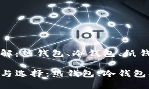 比特币钱包分类详解：热钱包、冷钱包、纸钱包与硬件钱包

比特币钱包的分类与选择：热钱包、冷钱包、纸钱包与硬件钱包