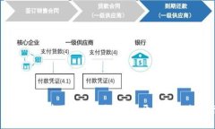 用Java构建区块链钱包：从