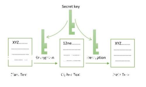 挖以太坊用的钱包怎么注册

如何注册以太坊钱包：轻松开启挖矿之旅