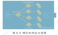 下载imToken：快速、安全的