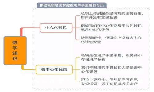 imToken钱包与其他数字货币钱包的深入对比及使用体验