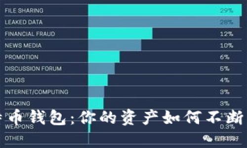 比特币钱包：你的资产如何不断增值