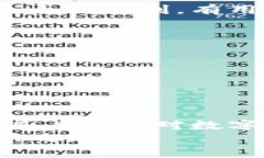   下载比亿币区块链钱包，