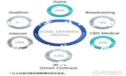    区块链钱包的政策与使用指南: 安全与合规并重  / 

 guanjianci  区块链钱包, 政策规定, 下载指南  /guanjianci 

引言: 区块链钱包的兴起
随着区块链技术的飞速发展，数字货币的普及程度不断提升，区块链钱包也应运而生。这样的钱包不仅仅是存储数字资产的工具，更是个人在数字经济中交互的重要载体。无论你是投资者、普通用户，还是技术开发者，了解区块链钱包的政策规定，都是非常重要的！

区块链钱包的基本概念
我们生活在一个数字化的时代，区块链钱包正是应对这一变化的产物。简单来说，区块链钱包是一种存储数字资产（如比特币、以太坊等）的软件工具。可以将其视为一个电子版的银行账户。通过钱包，你不仅可以发送、接收数字货币，还可以查询交易记录、管理个人资产，甚至参与去中心化的金融活动。

区块链钱包的类型
区块链钱包大致分为热钱包和冷钱包两种，不同类型的钱包适用于不同的用途。
ul
listrong热钱包：/strong这些钱包连接到互联网，方便用户进行快速交易。它们的使用非常便捷，但由于在线状态，其安全性相对较低。/li
listrong冷钱包：/strong不连接互联网，通常用于长时间存储数字资产，安全性极高。例如，硬件钱包和纸钱包就是典型的冷钱包。多么令人振奋！你可以安心地把自己的数字资产保管在这样的安全环境中。/li
/ul

区块链钱包的政策与法律规定
随着区块链技术的不断进步，全球各地的监管政策也随之而来。区块链钱包的使用，尤其是在涉及大额交易和跨境支付时，必须遵循一定的法律规定。这些政策可以涵盖以下几个方面：
ul
listrong反洗钱政策（AML）：/strong此类政策要求钱包服务提供商对其用户进行身份验证，监控交易，以防止洗钱活动的发生。/li
listrong用户身份验证（KYC）：/strong为了提高安全性，许多钱包在用户注册时会要求提交身份证明文件等信息。这不仅能保护用户的资产安全，也有助于维护金融市场的稳定。/li
listrong税务合规： /strong许多国家已开始关注 cryptocurrency 的增值税和资本增值税问题。用户需要了解所在国家的相关规定，避免由于疏忽而触犯税法。/li
/ul

下载区块链钱包的步骤
在了解了区块链钱包的基本知识和政策规定后，接下来是如何下载和设置一个钱包。以下是的步骤：
ol
listrong选择适合的钱包类型：/strong根据个人需求选择热钱包或冷钱包。普通用户可以考虑使用热钱包进行日常交易，而长线投资者则可以选择冷钱包进行资产保值。/li
listrong访问官方网站：/strong确保你访问的是钱包的官方网站，切勿下载不明来源的软件，以免受到恶意软件的攻击。/li
listrong下载与安装：/strong根据你的操作系统（如Windows、macOS或Linux）下载相应版本的软件，双击并按照提示完成安装。/li
listrong创建新钱包：/strong安装完成后，打开软件，按照提示创建新钱包。在这个过程中，你会被要求设置密码，并备份你的助记词。务必小心保管这些信息！/li
listrong进行身份验证：/strong许多钱包在你注册后，要求提供身份证明以进行身份验证。这是法律规定的一部分，确保你的账户安全。/li
listrong完成设置：/strong经过验证后，你就可以进行数字货币的充值与转账操作了。/li
/ol

保护你的区块链钱包安全
要保护你的区块链钱包，用户需要采取适当的安全措施。以下是一些实用的建议：
ul
listrong使用强密码：/strong密码是保护你钱包的第一道防线，选择一个复杂、不易破解的密码，并定期更换。/li
listrong启用双重验证：/strong许多钱包支持双重验证功能，开启这一功能可以为你的账户增加一层额外的安全保障。/li
listrong定期更新软件：/strong确保你时时保持最新版本的软件，开发者通常会不断发布更新以修复潜在的安全漏洞。/li
listrong小心网络钓鱼：/strong警惕不明邮件、链接或广告，不要随便输入你的钱包信息，以免受到钓鱼攻击。/li
/ul

区块链钱包的未来展望
随着区块链技术的不断成熟，我们可以预见，未来区块链钱包将会更加智能化、安全与便捷。利用人工智能、大数据等技术，钱包服务商将会提供更加个性化的服务，使用户能够更轻松地管理自己的数字资产。这是一个令人振奋的新时代！

总结: 安全与合规是关键
总之，区块链钱包已经成为数字经济不可或缺的一部分。用户在下载和使用钱包的过程中，务必了解相关的政策规定，确保合规与安全。选择适合自己的钱包类型，并在使用过程中采取适当的安全措施，才能更好地保护自己的数字资产。在这个快速变化的数字世界中，保持警惕，才能确保资产安全，迎接未来的种种挑战与机遇！

无论你是在寻找一个新的投资机会，还是单纯想要更加方便地管理自己的数字货币，了解区块链钱包的政策和使用规则都是至关重要的。希望这篇文章能够帮助你更清晰地理解这一重要工具，进而更好地利用它实现自己的目标！