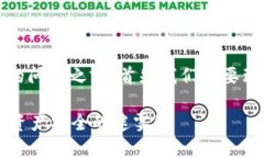 温馨提示：在讨论冷钱包