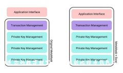 打造你的数字财富：全面
