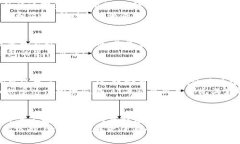    下载Token.im安卓钱包：安