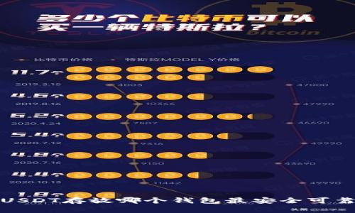  USDT存放哪个钱包最安全可靠？