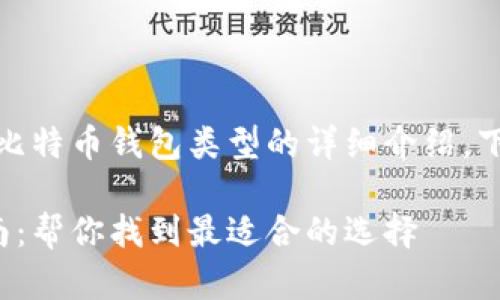 在这里，我将为您提供有关比特币钱包类型的详细介绍。下面是一个的和相关关键词。

比特币钱包类型的选购指南：帮你找到最适合的选择