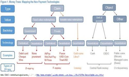 
如何在imToken钱包中设置收款通知，以便及时掌握资金动态