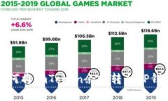 如何将imToken余额转入TP钱