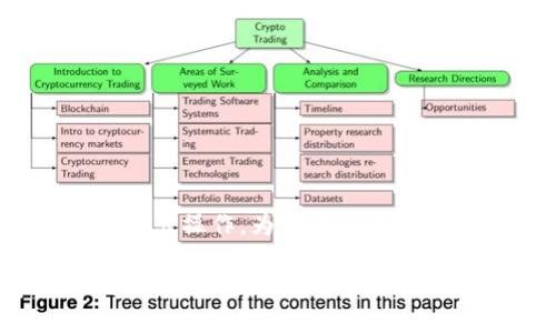 imToken钱包：双向交易的探索

在数字货币日益普及的今天，人们对数字资产的管理工具提出了更高的要求。其中，imToken钱包凭借其强大的功能和用户友好的界面，受到越来越多用户的青睐。然而，许多人可能会问：“imToken钱包是双向的吗？”这一问题不仅涉及到钱包的基本使用功能，更关乎用户的资产安全和交易灵活性。接下来，我们将详细探讨imToken钱包的双向交易特性及其对用户的影响。

什么是双向交易？

双向交易，简单来说，就是用户可以在一个平台上完成买入和卖出操作。对数字货币的用户而言，双向交易意味着用户不仅可以将资金从法币兑换为加密货币（如比特币、以太坊等），也可以将手中的加密货币转换回法币。这种灵活的交易方式为投资者提供了更大的自由度和可能性，能够在市场波动中及时做出反应。

imToken钱包的基本特性

imToken是一款主打安全与便捷的钱包应用，支持多种主流数字货币的存储和管理。其核心特点包括：

ul
    li安全性：imToken采用了多重安全策略，包括私钥的本地存储、种子短语备份等，确保用户资产的安全无忧。/li
    li用户体验：直观的界面设计和友好的操作流程，让初学者也能快速上手，轻松管理自己的数字资产。/li
    li多币种支持：支持以太坊及其生态系统的各种代币，以及比特币等多种数字货币，用户可以在一个钱包中进行统一管理。/li
/ul

imToken钱包的双向交易能力

对于“imToken钱包是双向的吗？”这个问题，答案是肯定的。用户在imToken钱包中可以实现双向交易，但需注意的是，imToken本身并不是交易所，而是一款数字资产钱包。因此，用户在使用imToken进行双向交易时，通常会通过其内置的交易服务或去中心化交易所（DEX）进行操作。

具体而言，用户可以通过以下几种方式实现双向交易：

ul
    listrong法币充值与提现：/strong许多用户希望能够方便地将法币充值到imToken钱包中。虽然imToken本身不支持直接的法币操作，但用户可以依靠链接的交易所进行法币充值，然后将数字资产转入钱包。在需要时，用户同样可以将数字资产进行提现，转换为法币。/li
    listrong代币交换：/strongimToken钱包提供了去中心化的代币交换功能，用户可以在钱包内部直接进行不同数字资产之间的交易。这种交易支持多种币对的交换，让资产配置更为灵活。/li
    listrong与交易所的互动：/strong用户可以通过imToken钱包连接各大交易所进行交易。例如，用户可以选择通过钱包直接访问Uniswap等去中心化交易所进行买入和卖出操作。/li
/ul

双向交易的优势与挑战

双向交易给用户带来了许多便利，但也并非没有挑战。我们来详细探讨一下这两方面。

h4优势/h4

ul
    listrong灵活性：/strong用户可以根据市场情况灵活调整自己的投资组合，及时卖出或者买入，捕捉更多投资机会。/li
    listrong无缝体验：/strong一款钱包可以完成法币和数字资产之间的转换，极大提升了用户的操作效率，无需反复切换不同平台和应用。/li
    listrong安全性：/strong在imToken钱包内进行交易，用户的资产始终处于自己的控制之下，减少了将资产转移给外部平台的安全风险。/li
/ul

h4挑战/h4

ul
    listrong市场波动性：/strong数字货币市场本身波动较大，双向交易虽能带来灵活性，但也可能面临更大的风险。用户需要具备良好的市场判断能力。/li
    listrong流动性问题：/strong在一些小众代币的交易中，流动性可能不足，导致用户在进行双向交易时不能立即成交。/li
    listrong操作复杂性：/strong对于新手用户而言，多功能的交易操作可能带来一定的学习曲线，需要花时间进行了解和适应。/li
/ul

如何安全高效地利用imToken进行双向交易？

虽然imToken提供了双向交易的便利，但用户在使用时依然需要保持谨慎。以下是一些建议，帮助用户安全高效地利用imToken进行双向交易：

ul
    listrong启用双重验证码：/strong在imToken的设置中开启双重身份验证，确保账户安全。/li
    listrong定期备份：/strong定期备份钱包的私钥和种子短语，避免因设备丢失造成的资产损失。/li
    listrong学习市场动态：/strong关注数字货币市场动态，避免盲目操作，做出理性的交易决策。/li
    listrong利用模拟交易：/strong在进行真实交易前，可以通过模拟交易了解交易流程，减少因不熟悉操作而导致的失误。/li
/ul

总结

总的来说，imToken钱包作为一款功能强大的数字资产管理工具，在双向交易方面展现出了良好的表现。用户不仅可以方便地管理自己的多种数字资产，还能实现灵活的买入和卖出操作，为用户的投资创造了更多的可能性。无论是初学者还是经验丰富的投资者，imToken钱包都提供了一个安全、高效的交易平台。然而，用户始终需要保持警觉，理性操作，以确保数字资产的安全。

所以，imToken钱包不仅是一个存储工具，更是一个助力用户在数字资产世界中灵活操作的重要伙伴！多么令人振奋的选择呀！它让每一个人都能够在这个充满机会的市场中找到自己的位置，追寻自己的投资梦想。