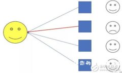如何在im钱包中设置冷钱包