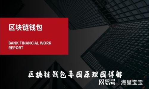 区块链钱包导图原理图详解