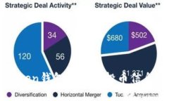 imToken钱包最新空投币信息
