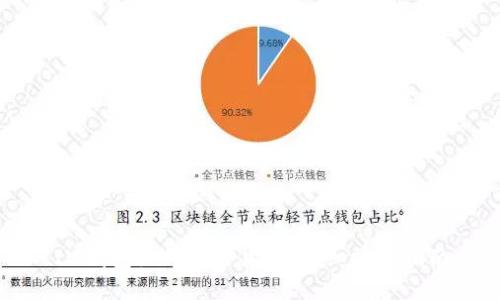 IM钱包如何删除货币：详细操作指南