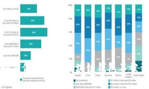 如何保护你的区块链钱包不被盗