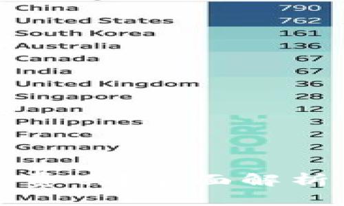 标签:
区块链钱包收费吗？全面解析手续费与成本