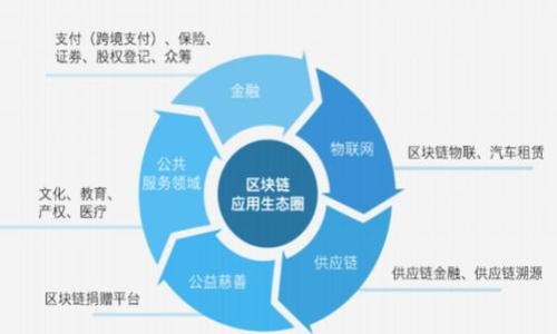 

imToken钱包与zkSync：区块链资产管理的新时代