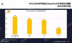 ImToken钱包是否支持BEP20标