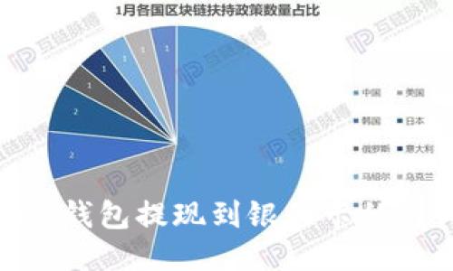 imToken钱包提现到银行卡的详细流程