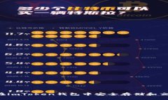  如何在imToken钱包中安全存