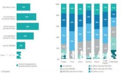 如何安全提取imToken钱包中
