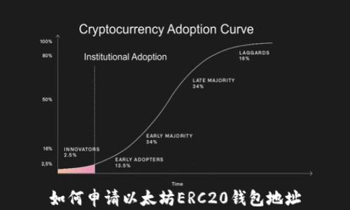 
如何申请以太坊ERC20钱包地址