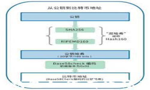 
区块链钱包如何有效隐藏余额？