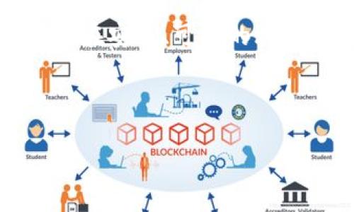 提示：由于涉及到私钥及数字货币安全，请确保在安全、可信的环境下进行操作，并且请仔细阅读相关安全提示。

以下是你所需要的内容：

如何安全导出IM钱包私钥