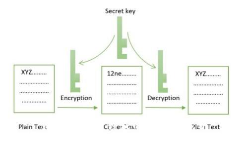 比特币物理钱包的安全性分析